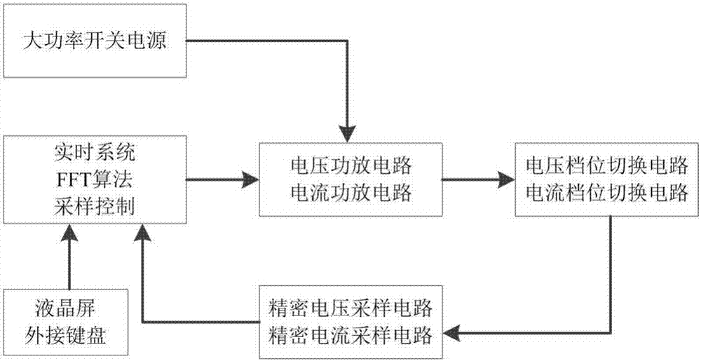 Multi-position automatic detection system of intelligent power distribution terminal and detection method of multi-position automatic detection system