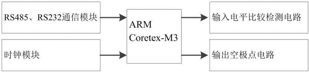 Multi-position automatic detection system of intelligent power distribution terminal and detection method of multi-position automatic detection system