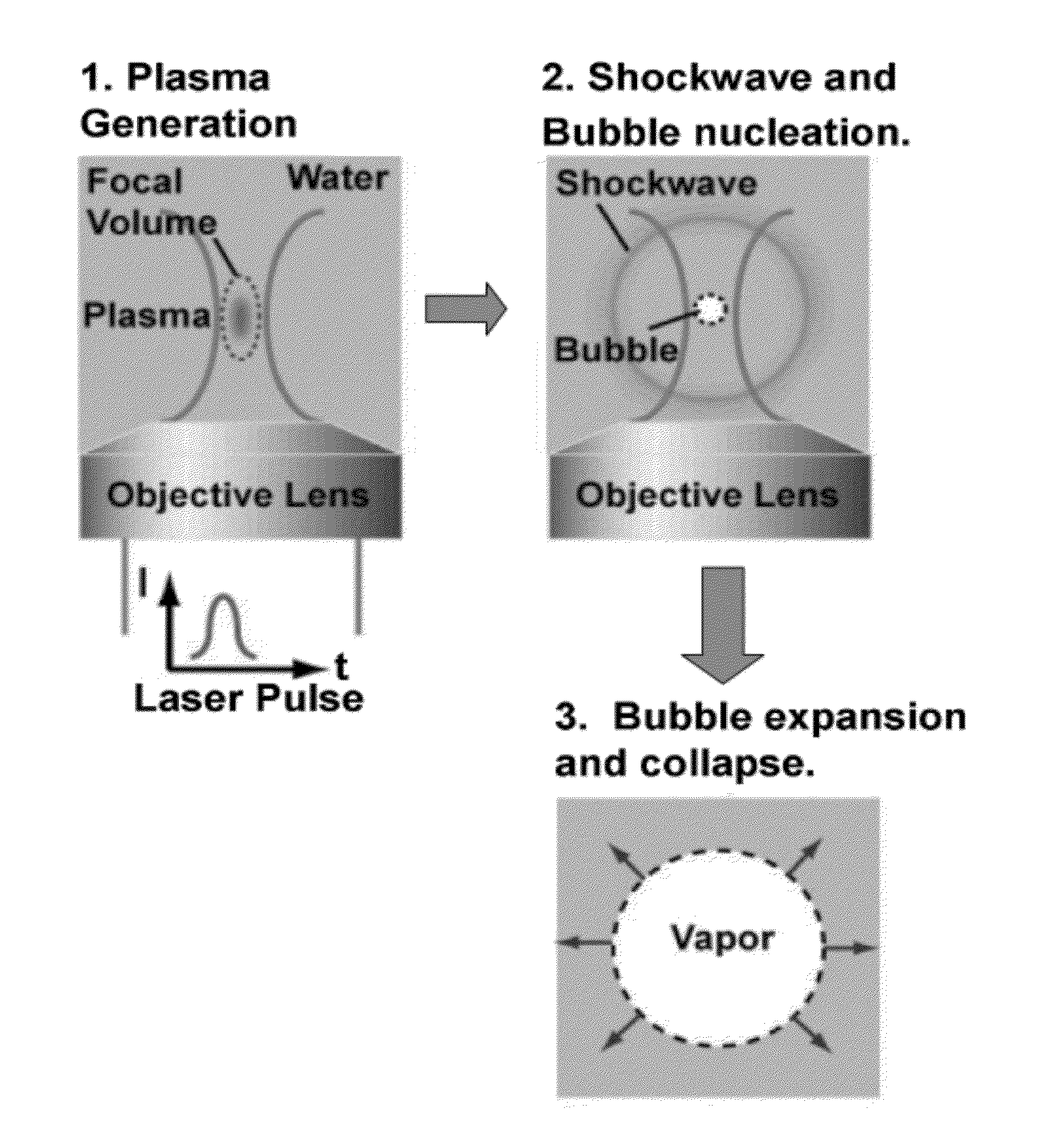 High-speed on demand droplet generation and single cell encapsulation driven by induced cavitation