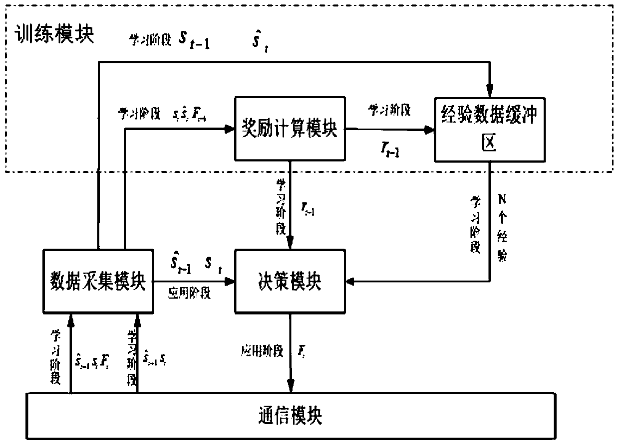 Unmanned mining truck tracking control system and method based on deep reinforcement learning