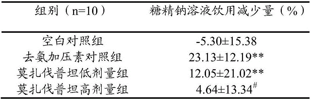 Medicine for preventing and treating motion sickness and Meniere disease and medicinal application of mozavaptan