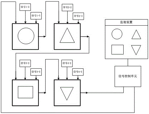 Spliced screen system and implementation method thereof