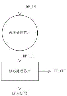 Spliced screen system and implementation method thereof