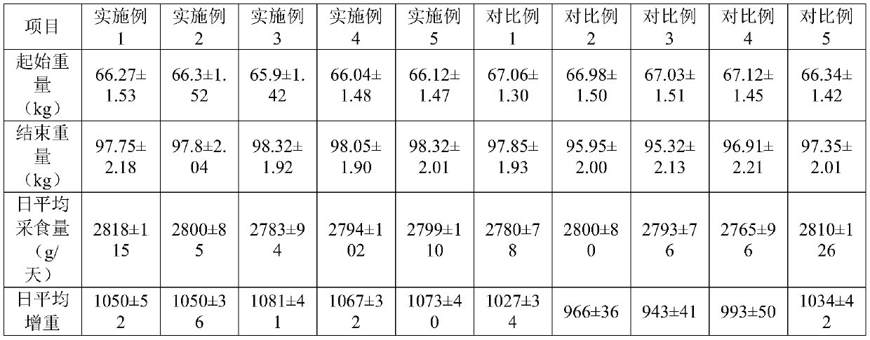 Low-protein balanced amino acid compound feed for medium pigs