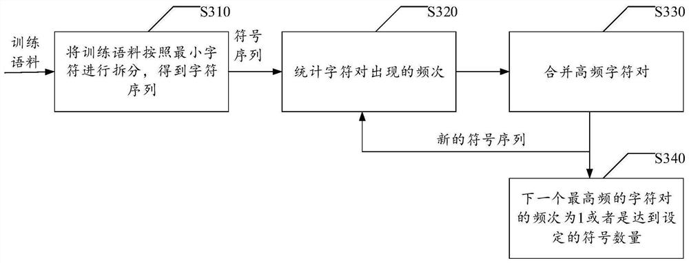 Speech recognition method and device, storage medium and electronic equipment