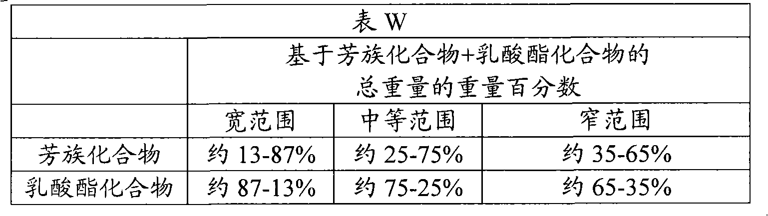 agricultural composition