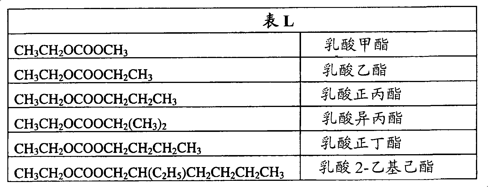 agricultural composition