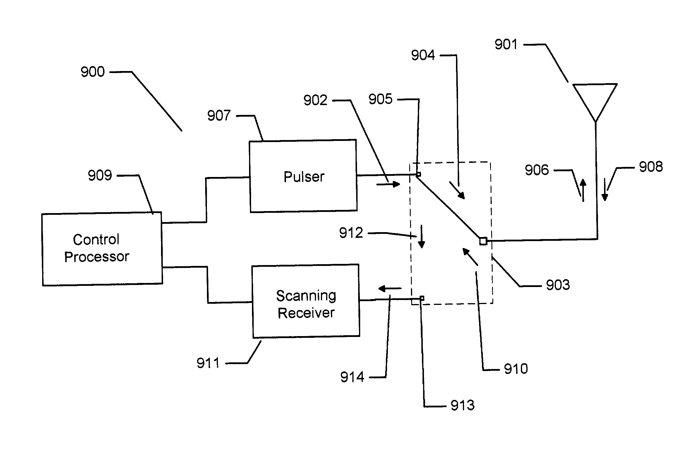 Method and apparatus for impulse radio transceiver calibration