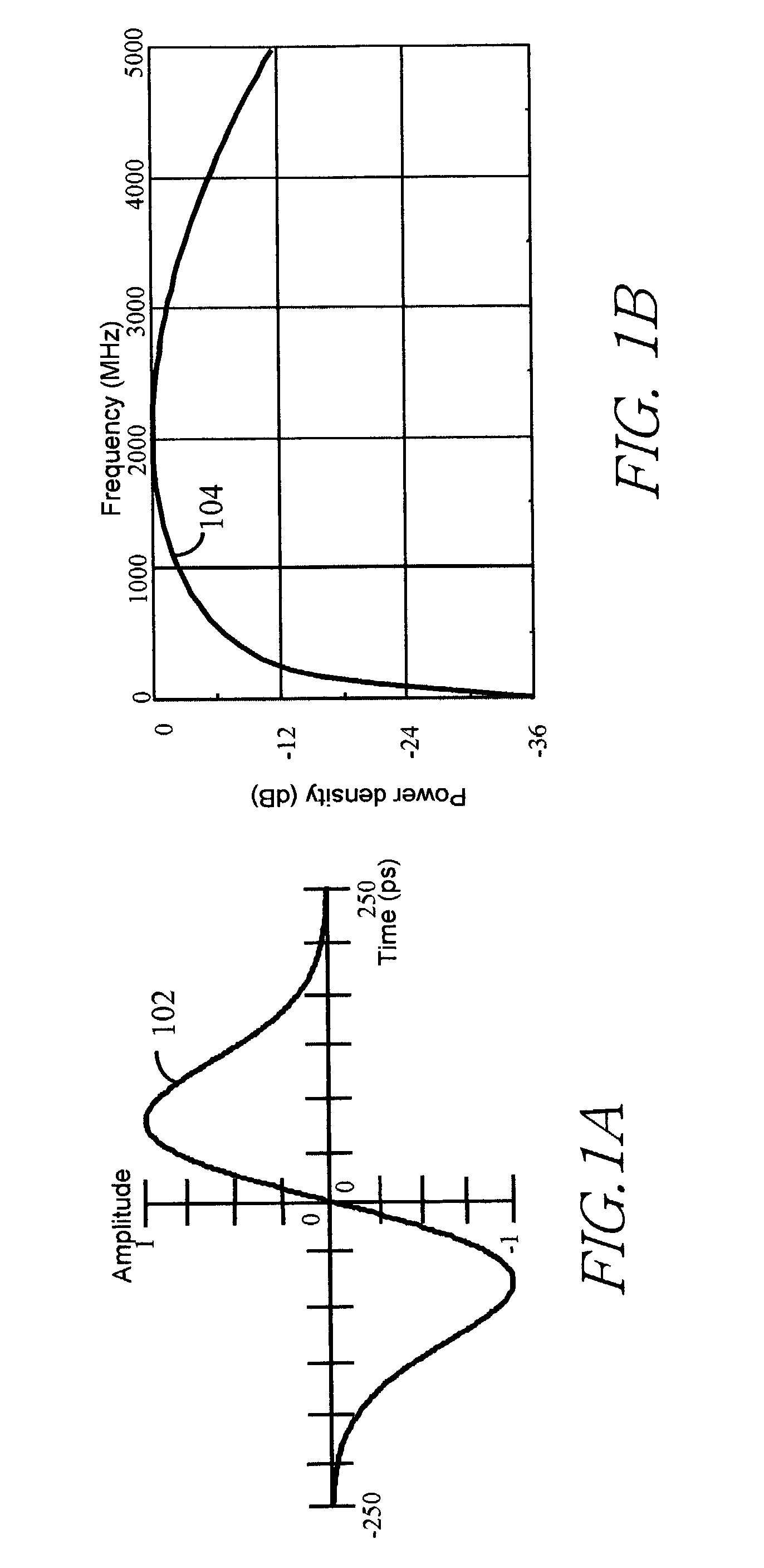 Method and apparatus for impulse radio transceiver calibration