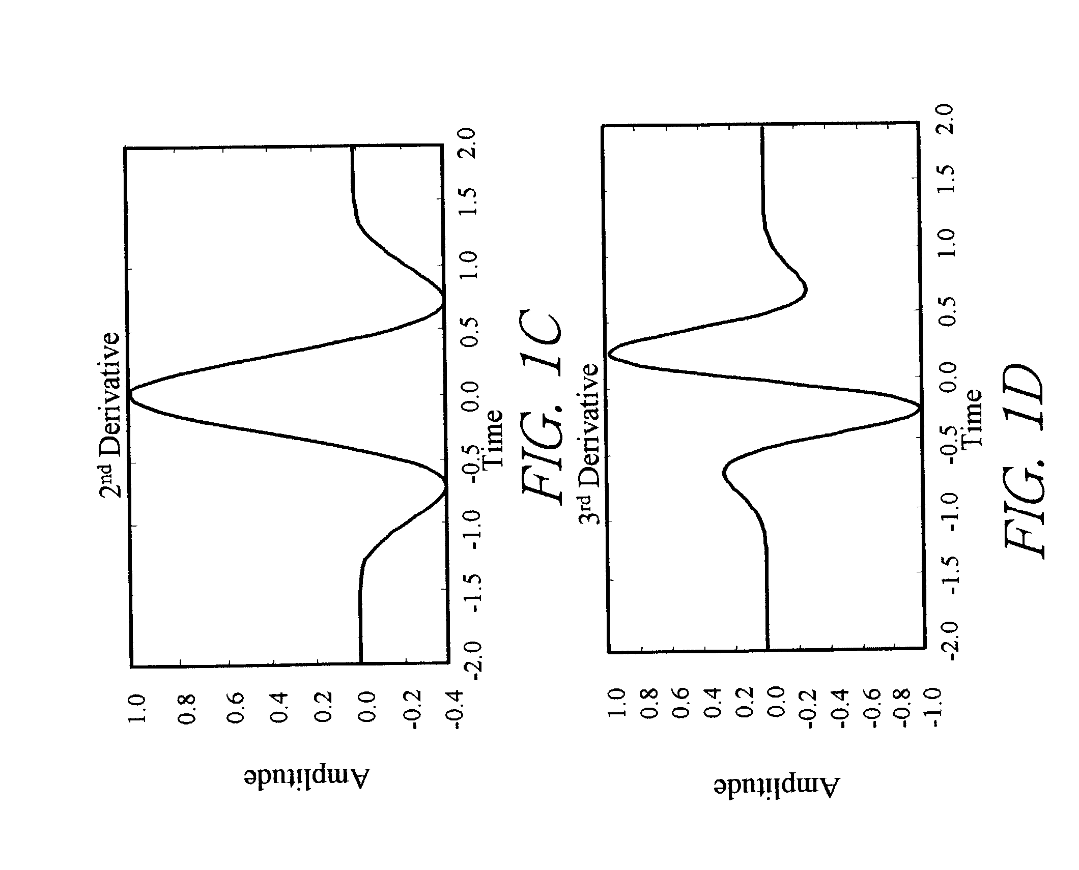 Method and apparatus for impulse radio transceiver calibration