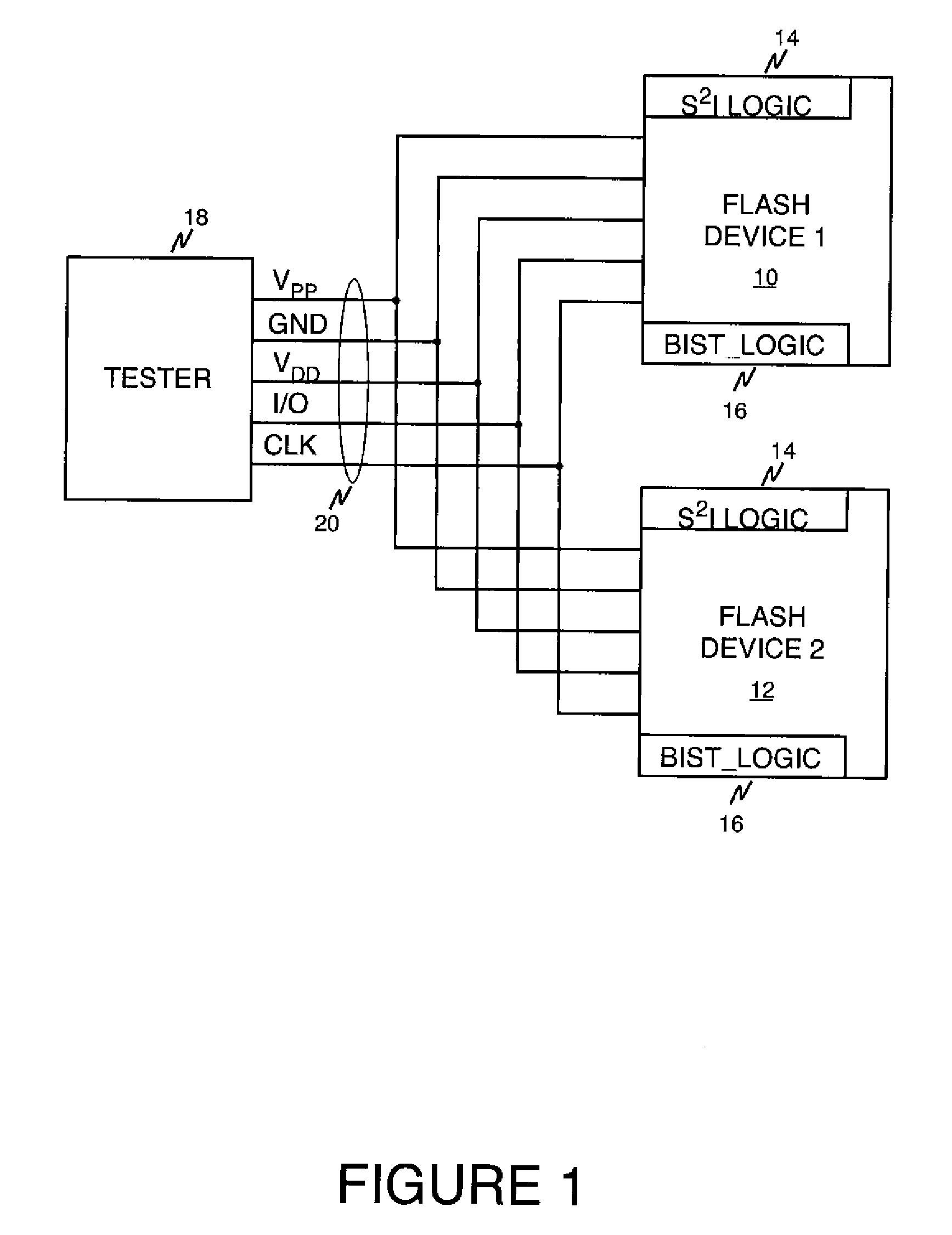 Embedded architecture with serial interface for testing flash memories