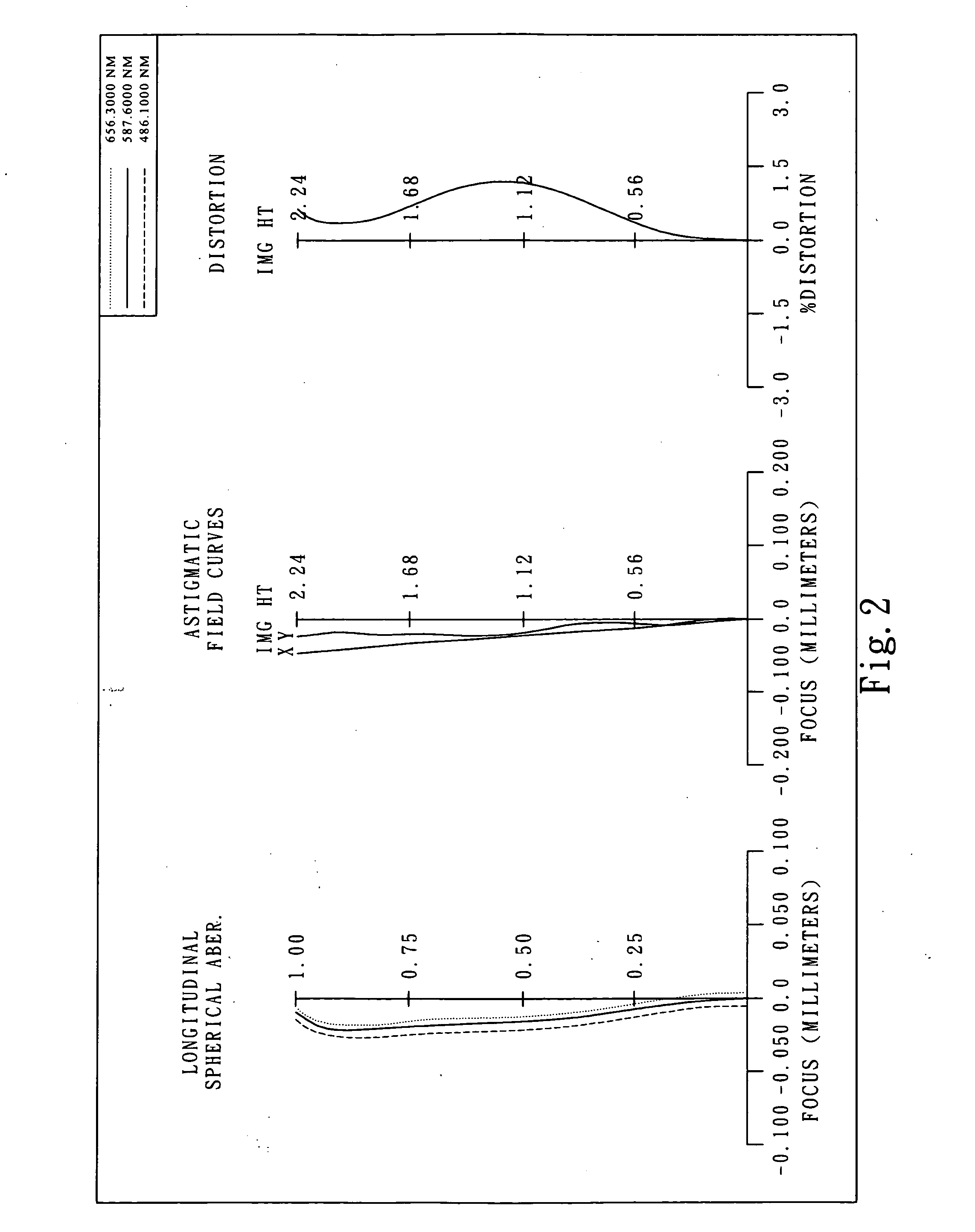 Imaging lens assembly