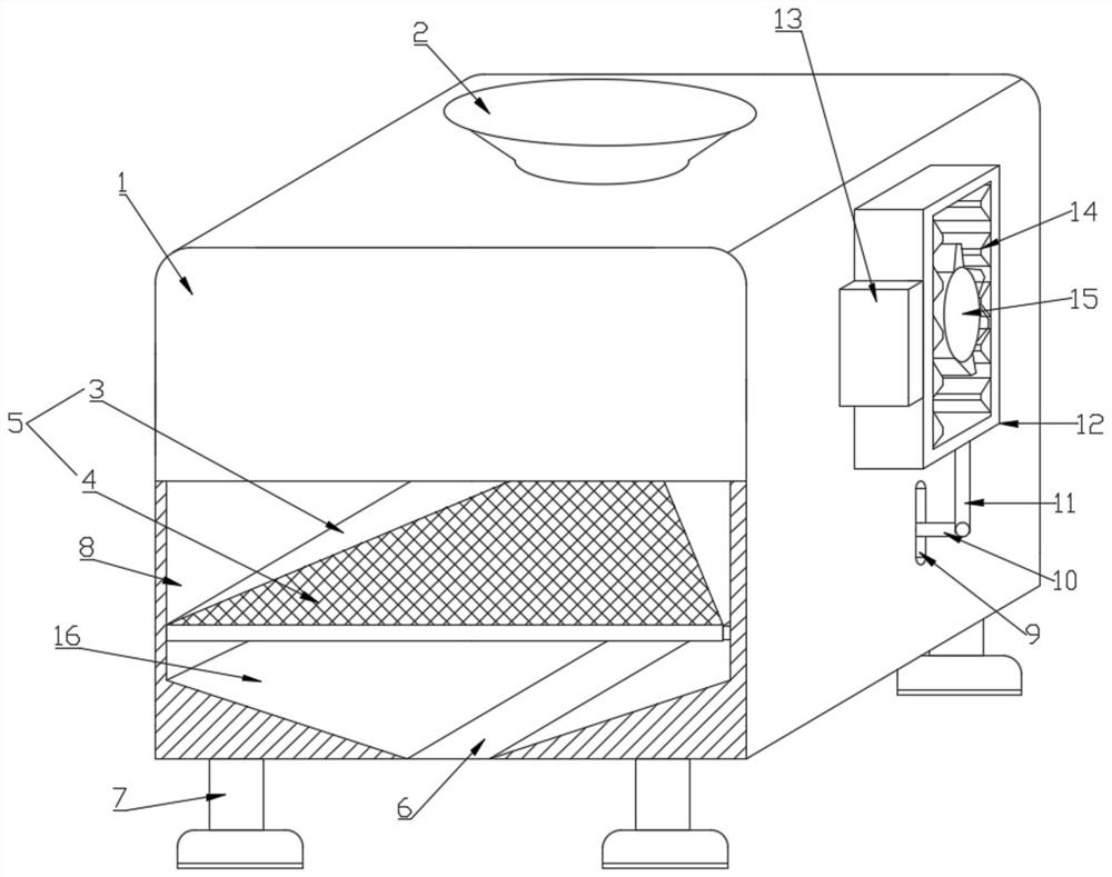 Wheat grinding device for food processing