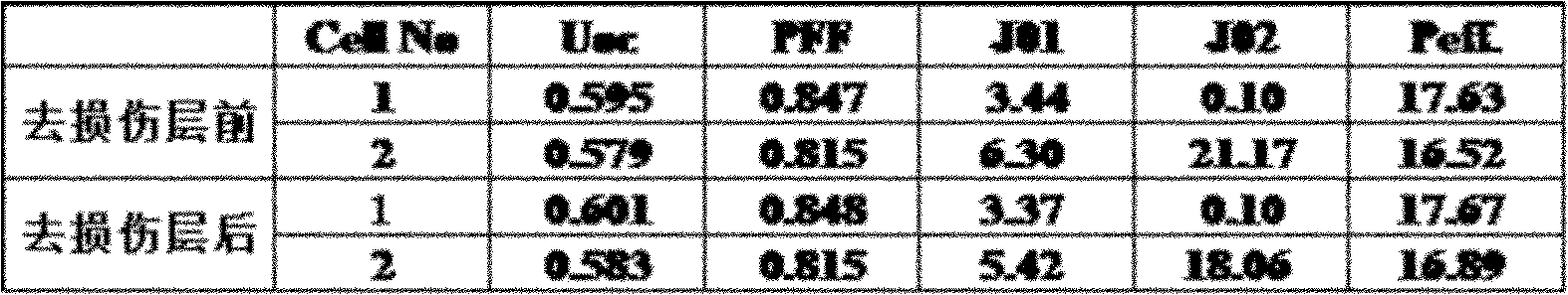 Wash solution for removing laser damage layers