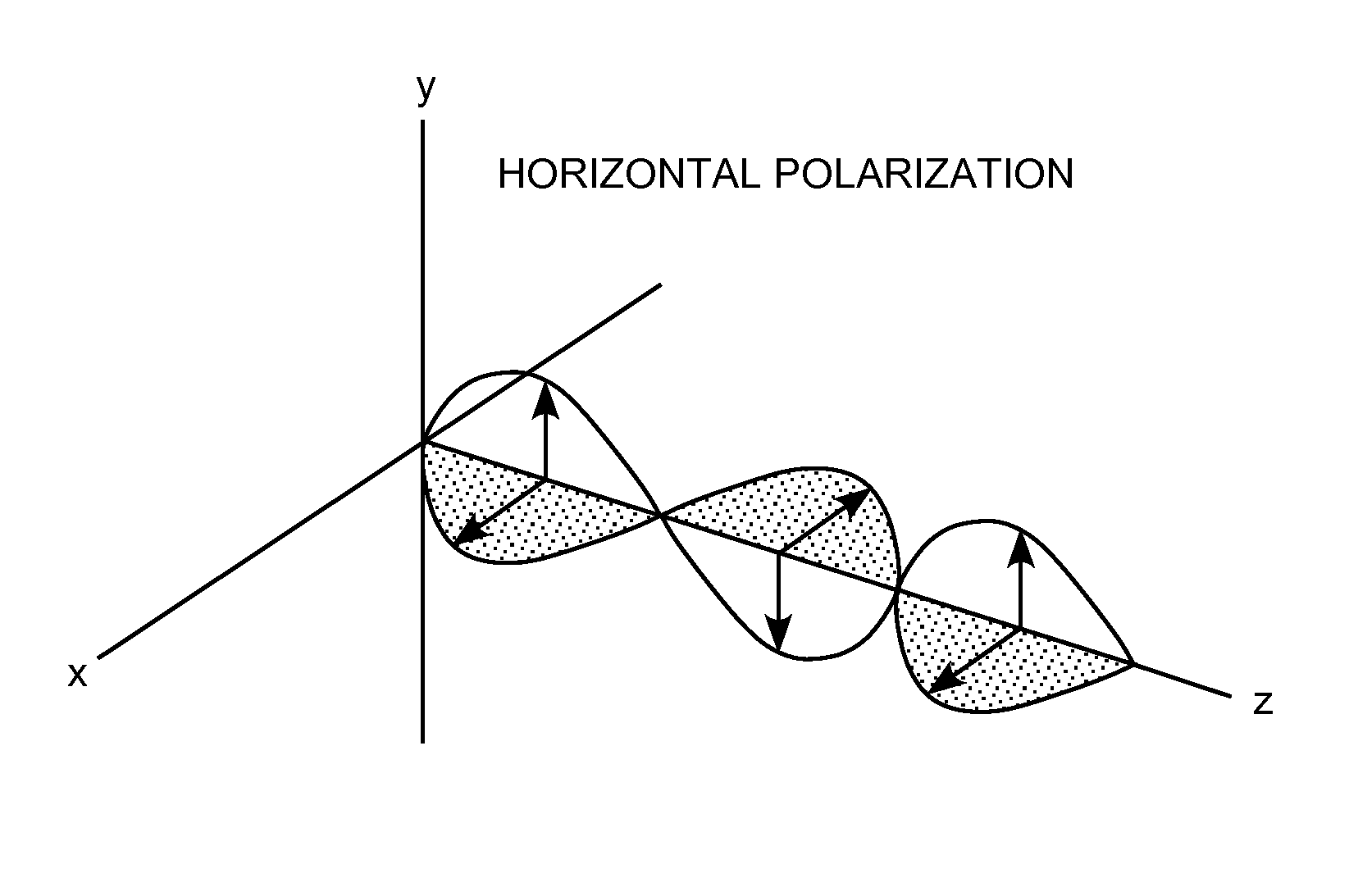 Dual-polarization weather radar data system and method