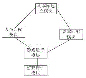 System for realizing role play