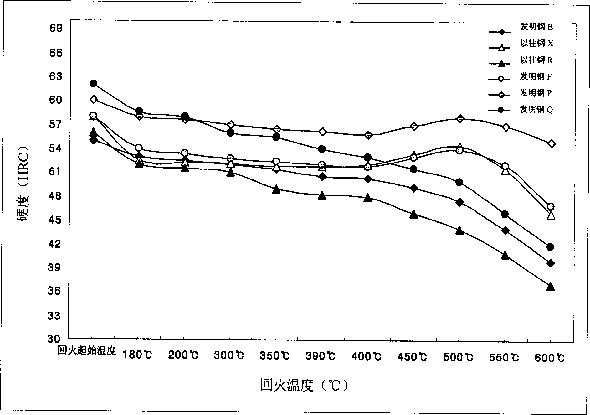 High elasticity and high strengh steel and its producing method