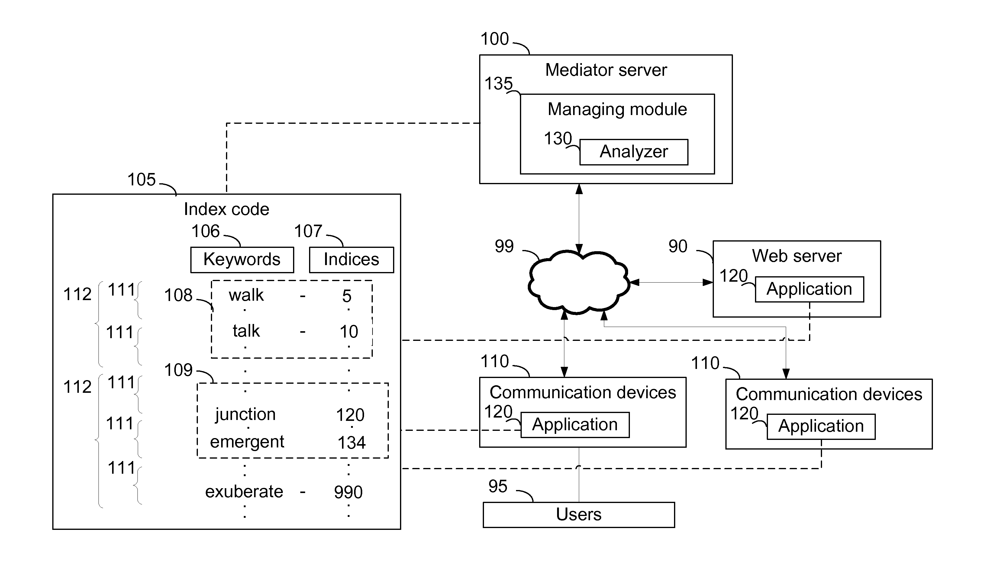 Compressing Short Text Messages