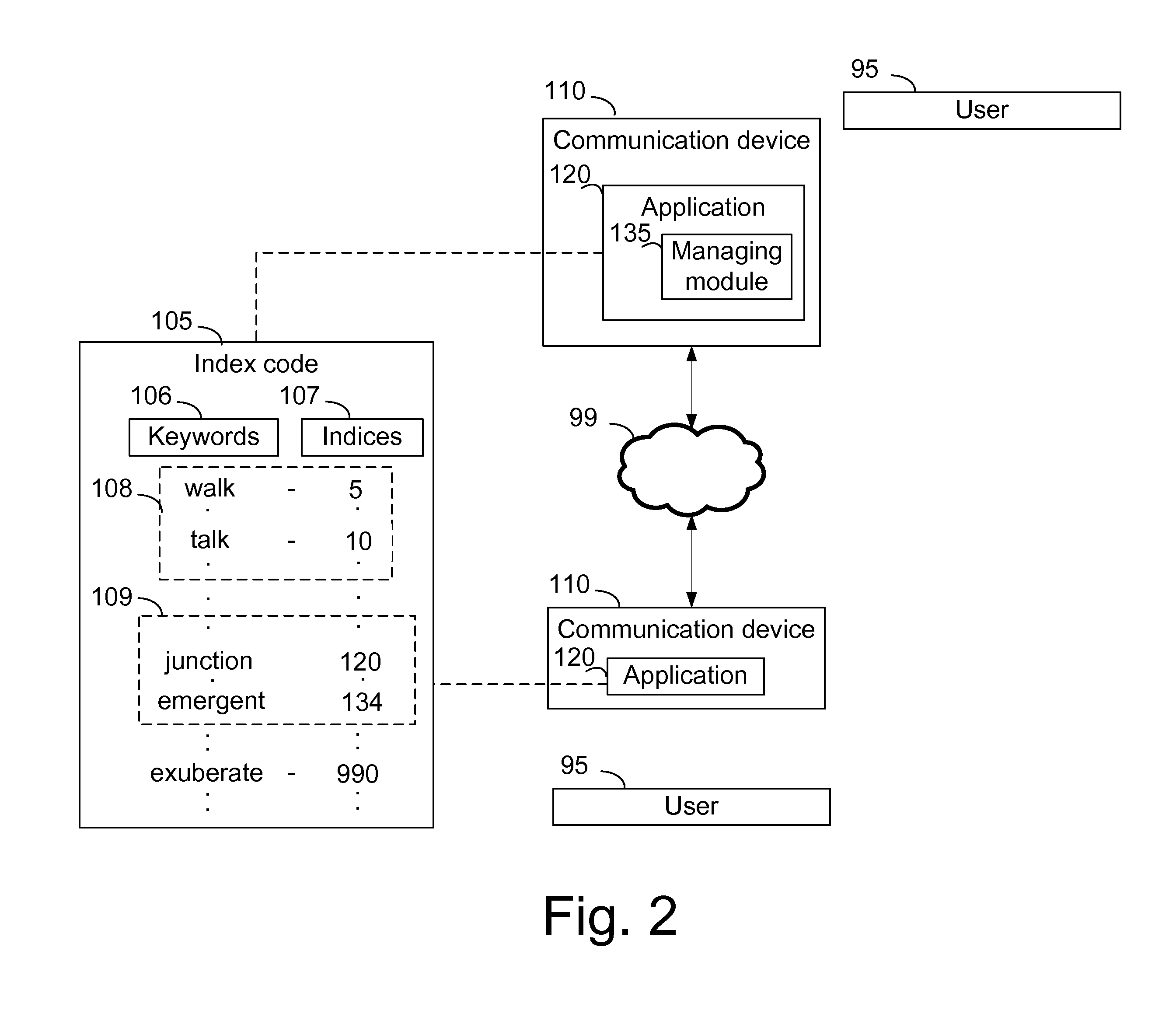 Compressing Short Text Messages