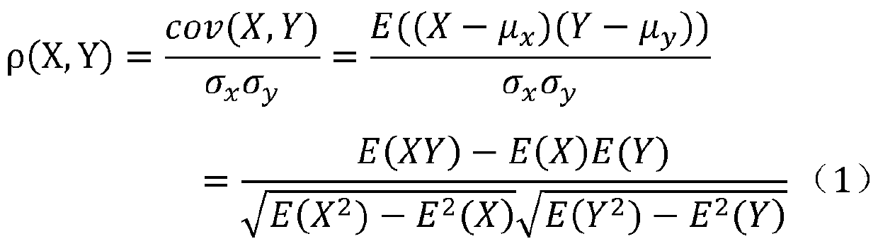 Semantic visual dictionary optimization method based on Pearson correlation coefficients