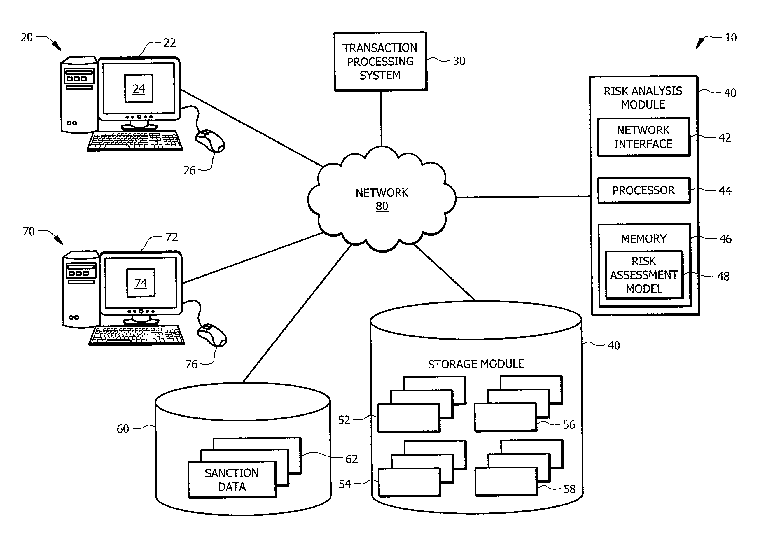 ldentifying Potentially Risky Transactions