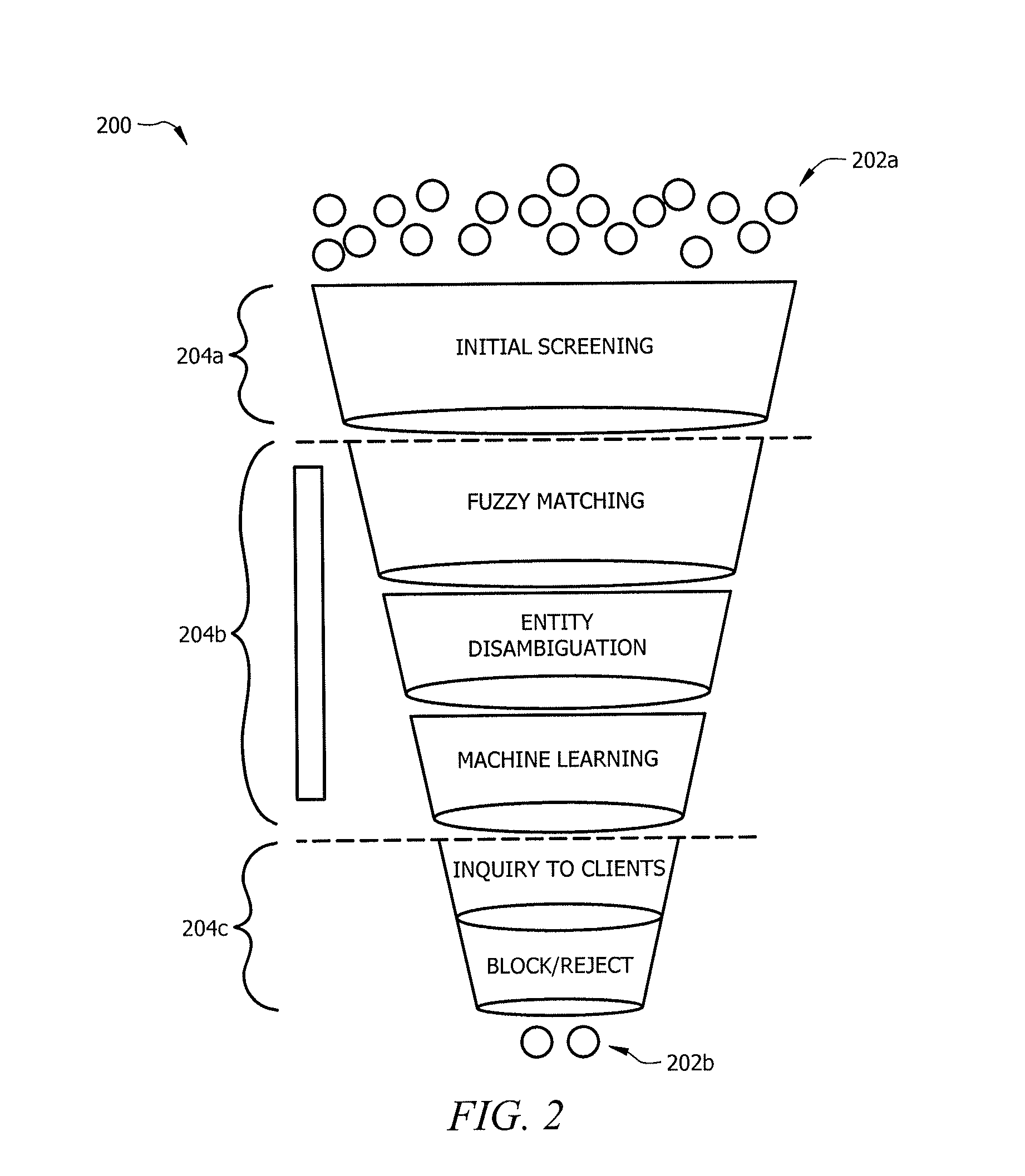 ldentifying Potentially Risky Transactions