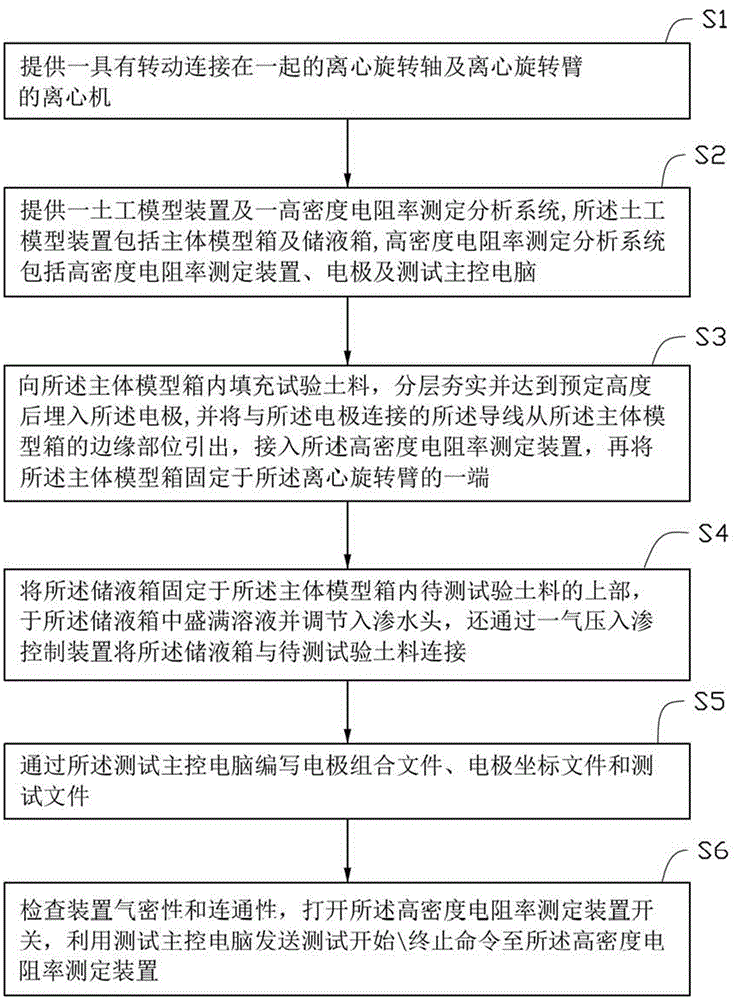 Seepage and solute migration measuring method based on high-density resistivity method