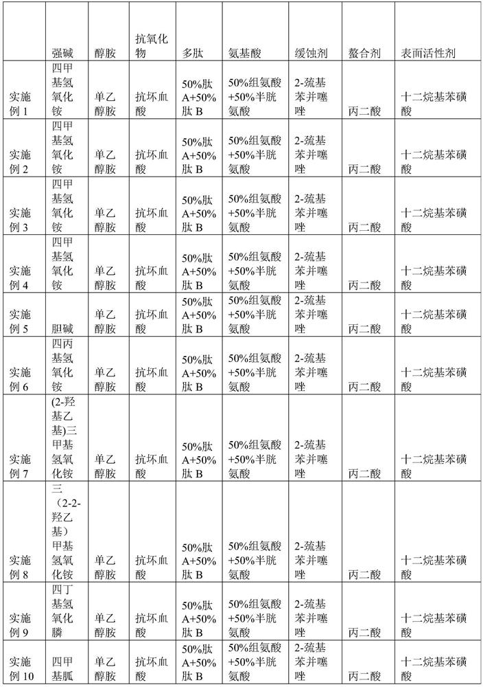 Application of cleaning fluid after chemical mechanical polishing