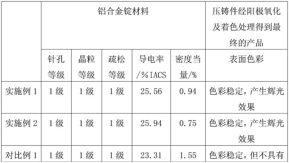 A kind of preparation method and die-casting method of anodic oxidation die-casting aluminum alloy material