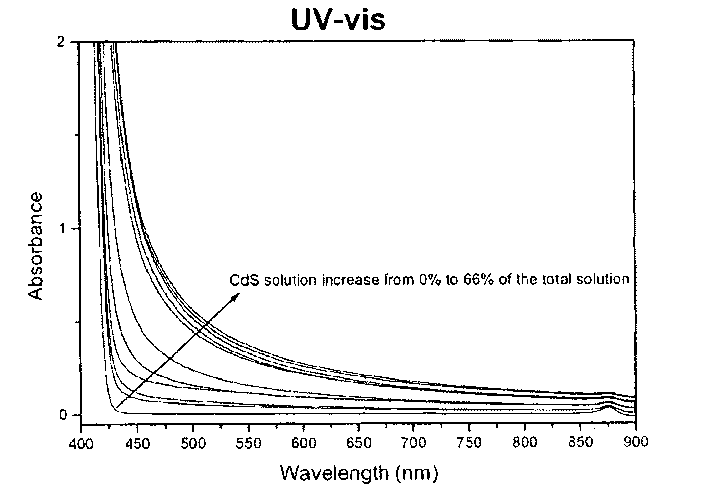 Hybrid nanocomposite semiconductor material, and method of producing inorganic semiconductor therefor