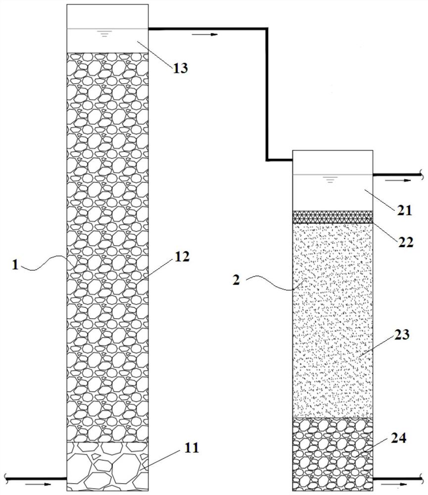 Classified biological filtration medium and preparation method thereof, and classified biological filtration system