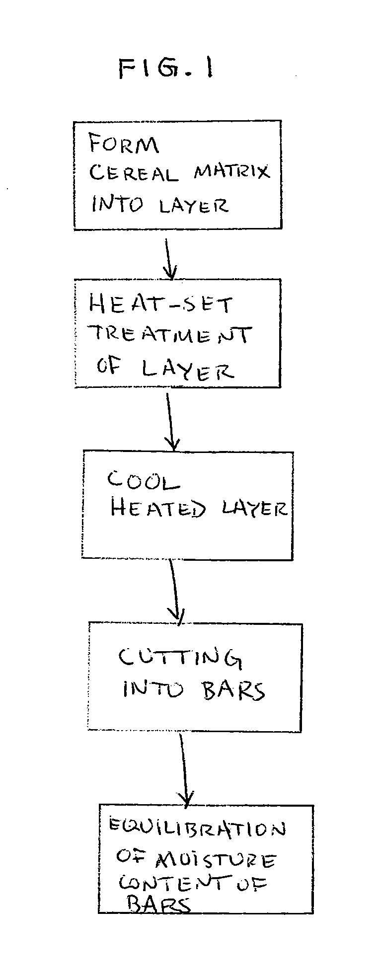 Methods for making improved texture cereal bars