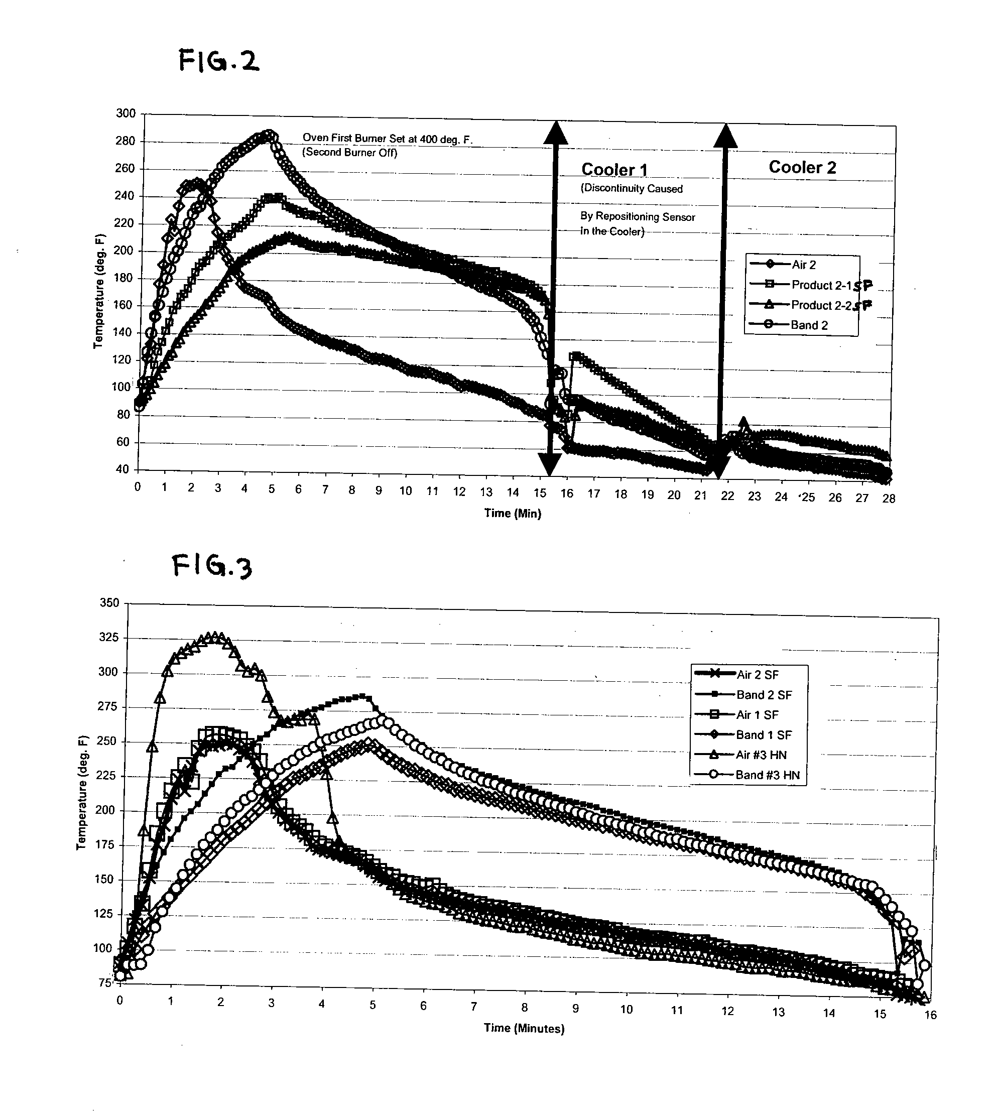 Methods for making improved texture cereal bars