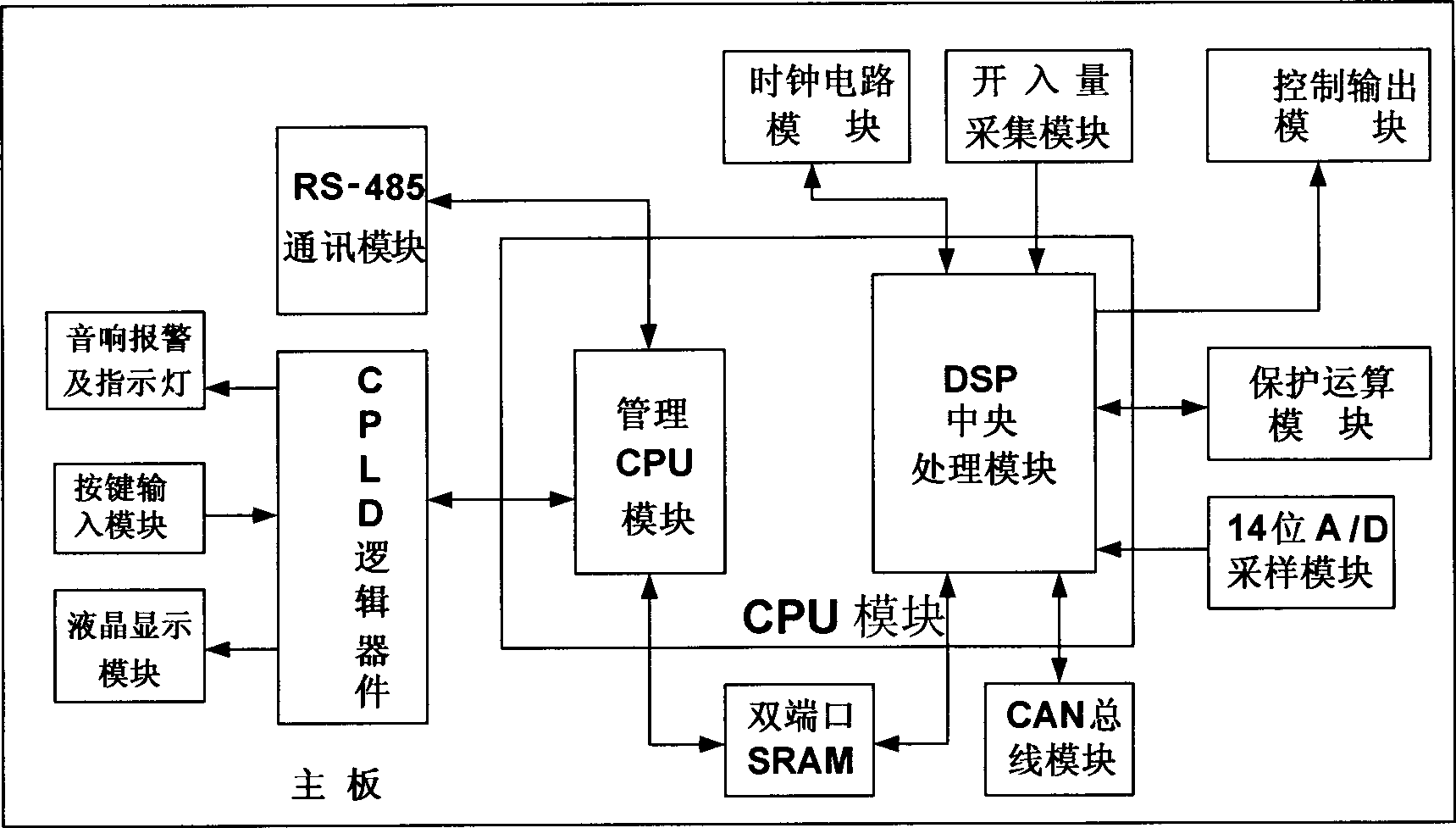 Mainboard using 32-bit DSP as kernel for microcomputer protection device