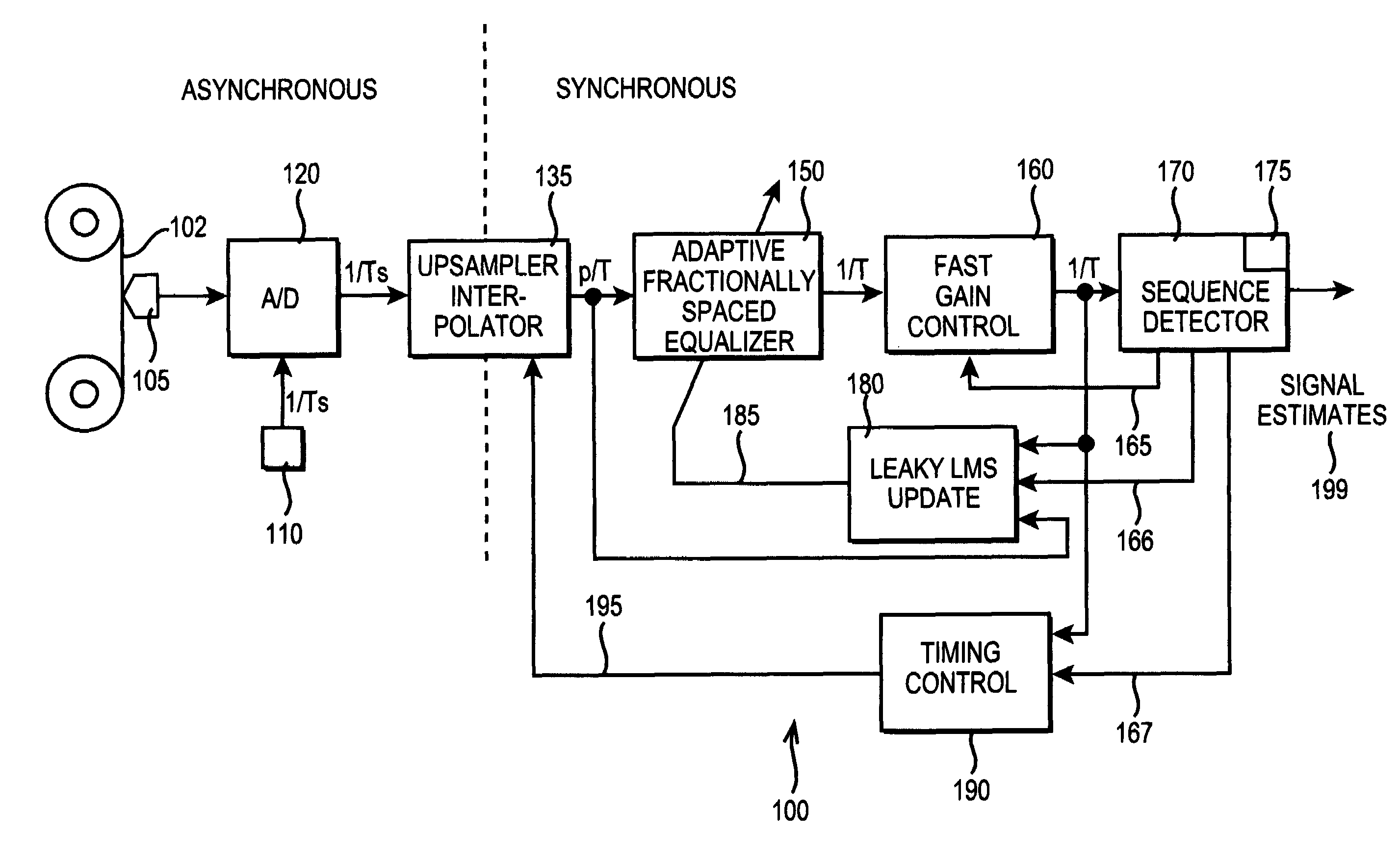 Read channel apparatus for asynchronous sampling and synchronous equalization