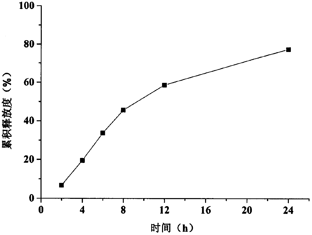 Trimetazidine hydrochloride single-layer osmotic pump controlled release tablet and preparation method thereof