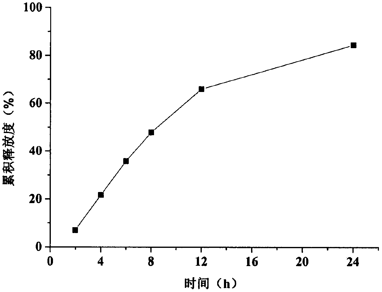 Trimetazidine hydrochloride single-layer osmotic pump controlled release tablet and preparation method thereof