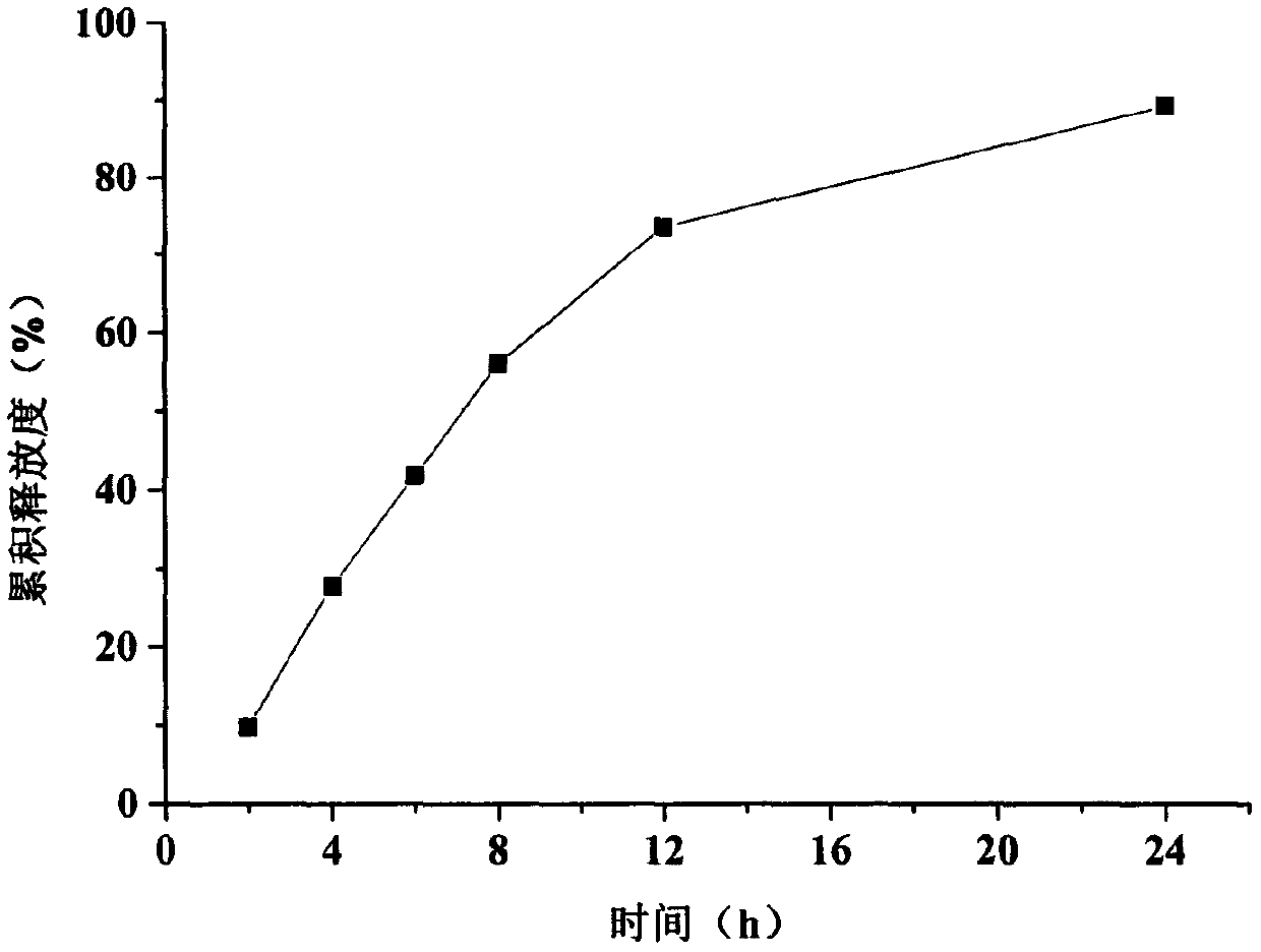 Trimetazidine hydrochloride single-layer osmotic pump controlled release tablet and preparation method thereof