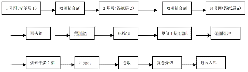 Preparation method of thick paperboard with high bonding strength between paperboards