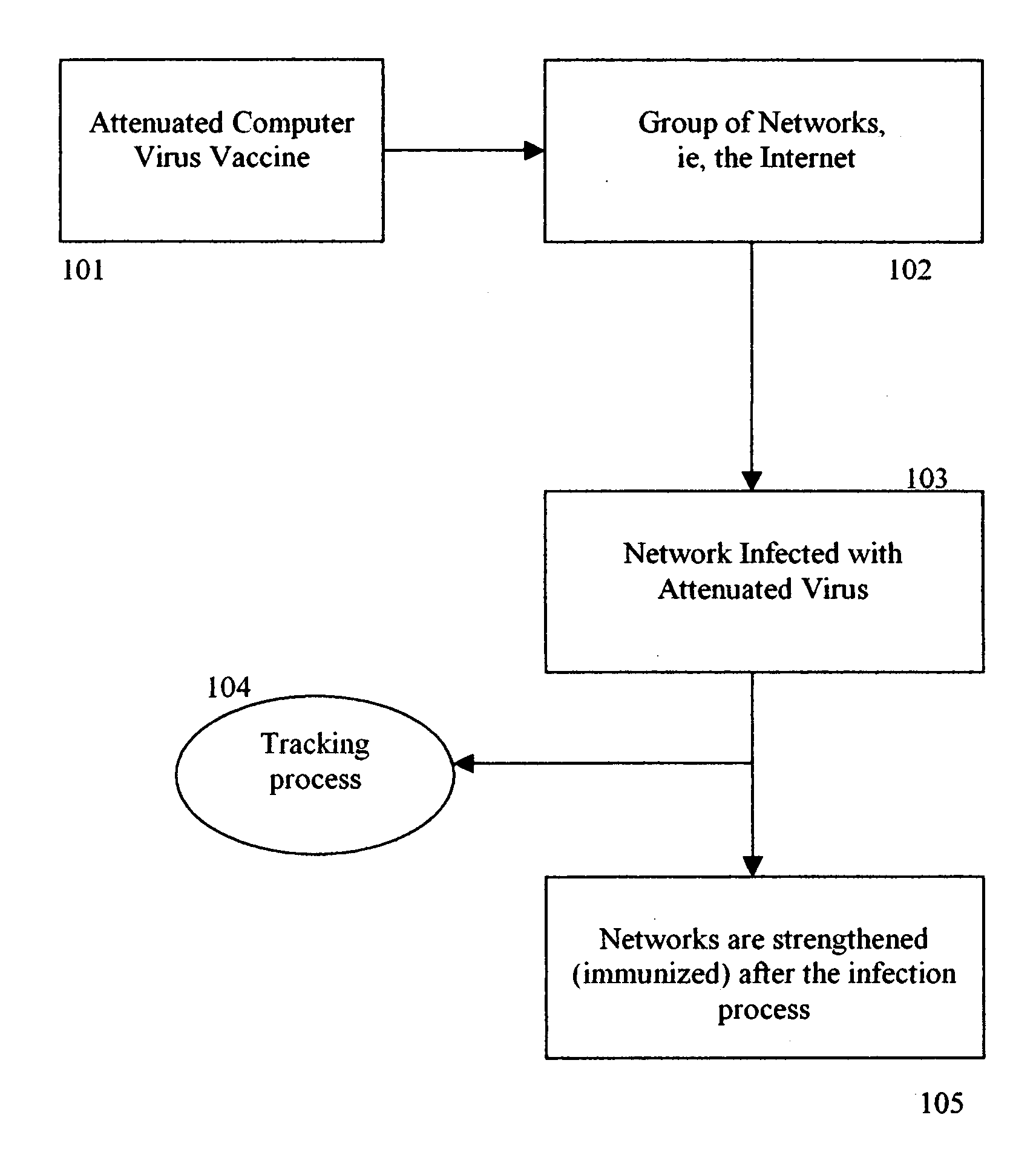 Attenuated computer virus vaccine