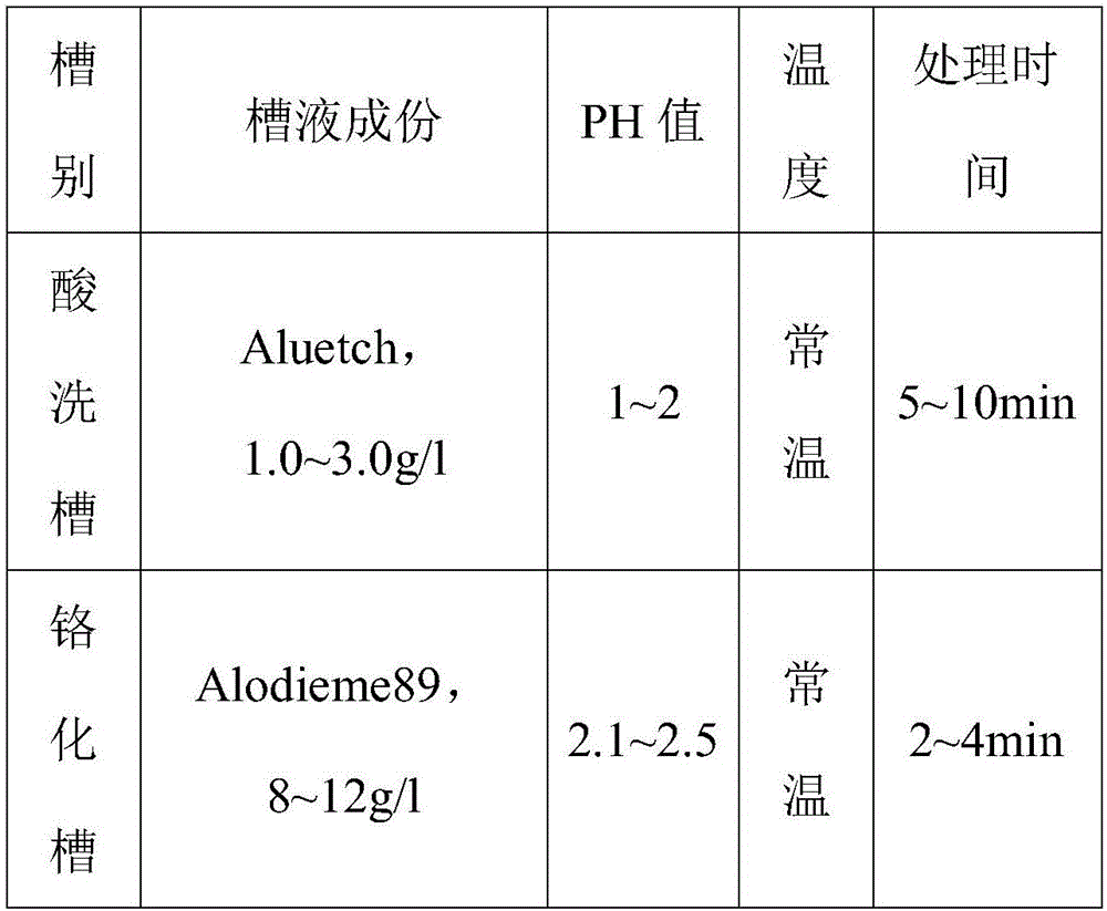 A production process of aluminum profile with 4D wood grain surface