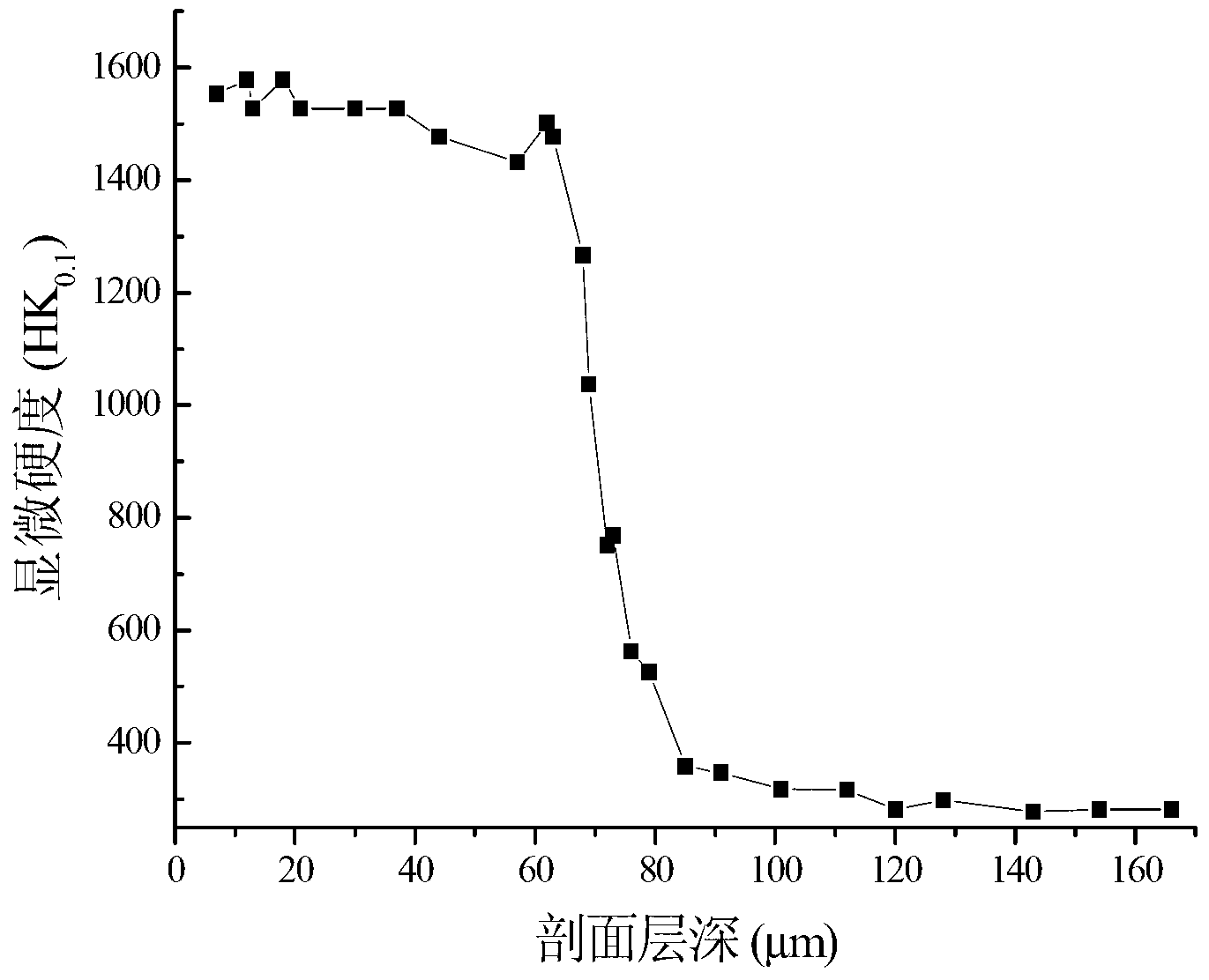 Low-temperature and low-pressure ion nitriding method and device for stainless steel workpiece