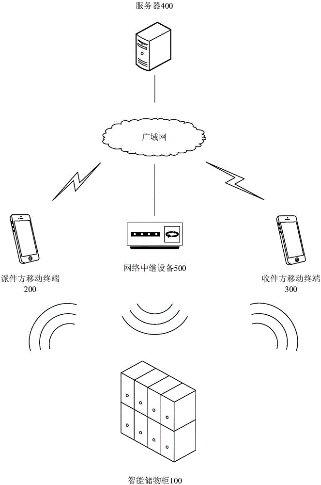 Intelligent logistics delivery method, apparatus, and system