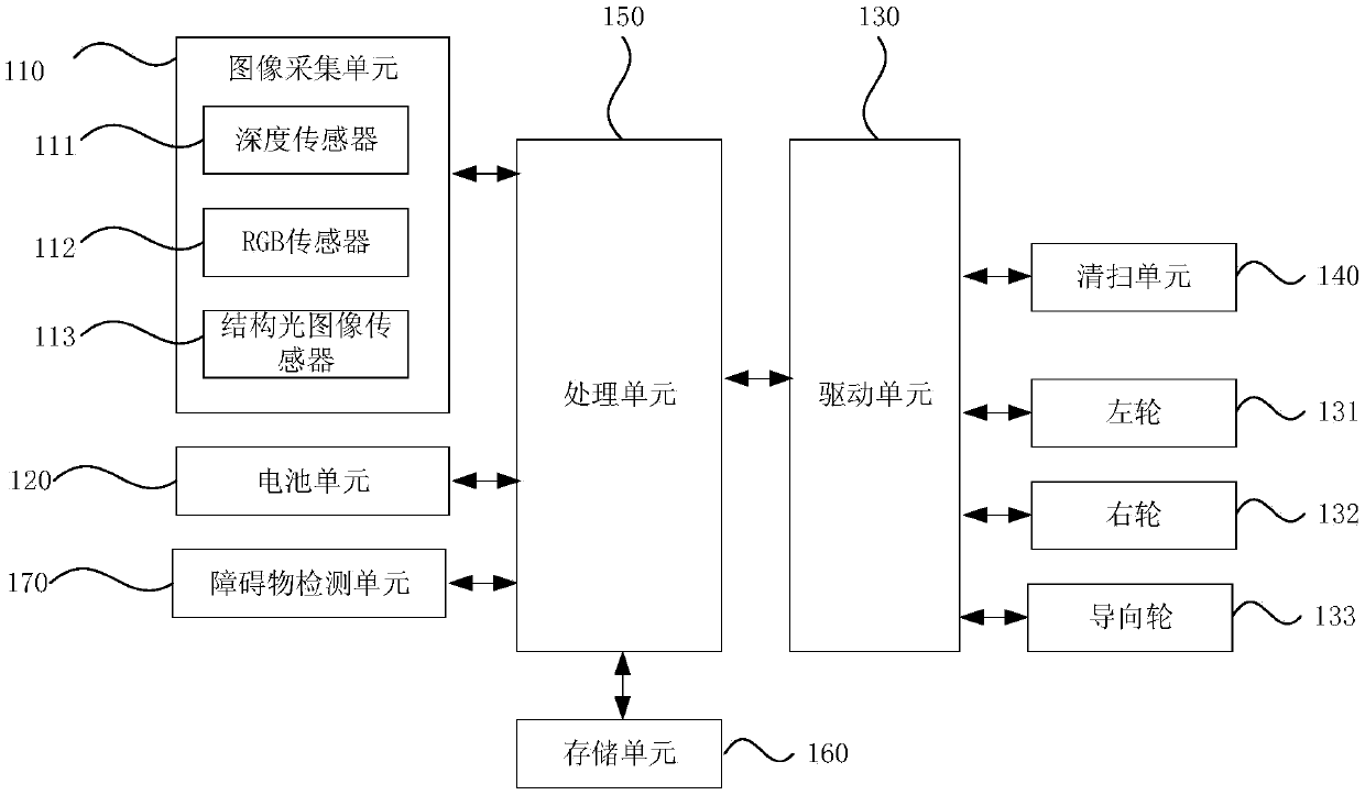 Control method of cleaning robot and related equipment