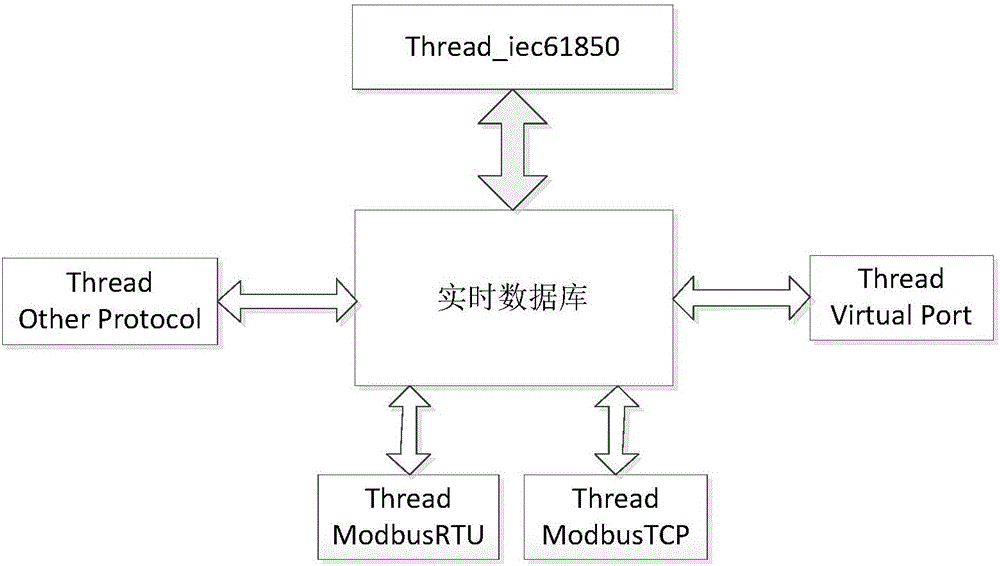 Intelligent power gateway meeting IEC61850 standard