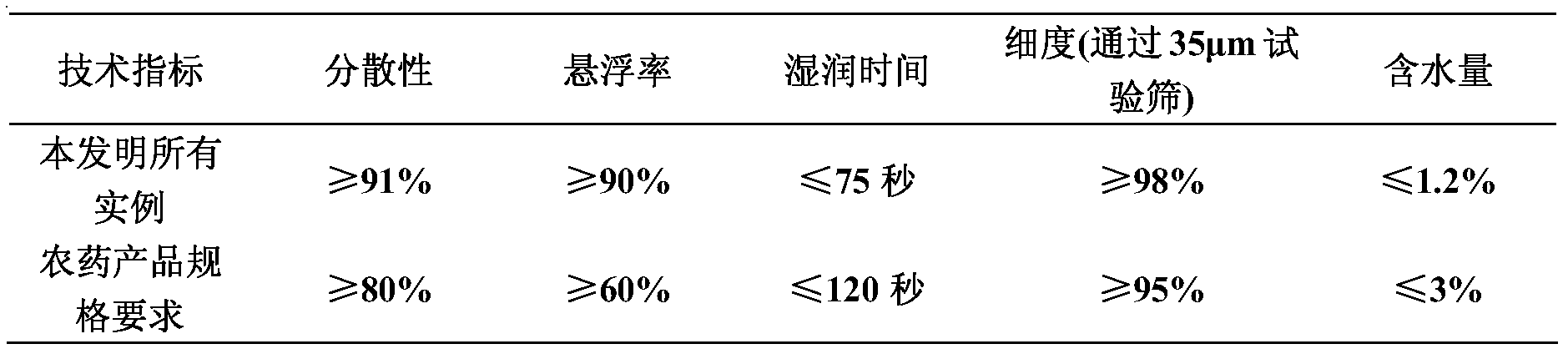 Weeding composition containing beflubutamid and terbutryn