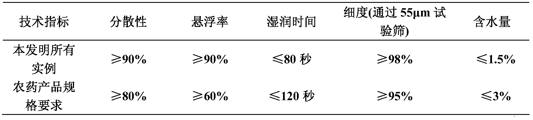 Weeding composition containing beflubutamid and terbutryn