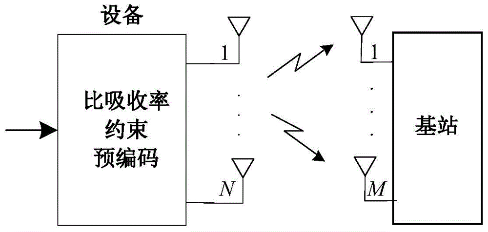 A multi-antenna precoding method