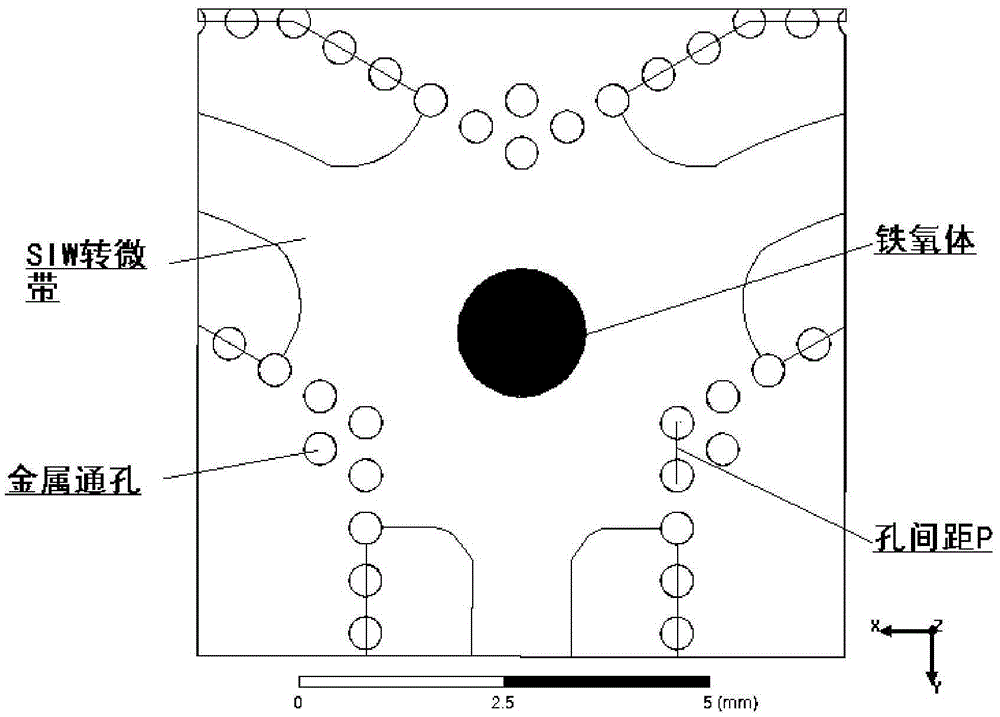 8mm substrate integrated waveguide circulator failure rate detection method