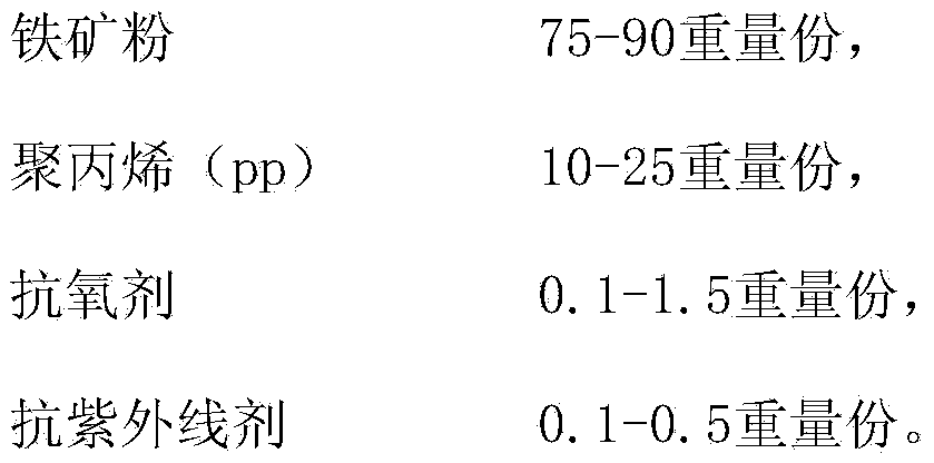 Water meter shell material and preparation method thereof